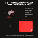 NPET SPEEDM Gaming Mouse Pad, Resin Hard Surface Mouse Mat No Smell Waterproof for Games RED M Size