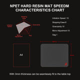 NPET SPEEDM Gaming Mouse Pad, Resin Hard Surface Mouse Mat No Smell Waterproof for Games Black M Size