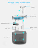 NPET 54 oz. Cat Water Fountain with Non-Lighting Pump - WF100