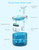 NPET 54 oz. Cat Water Fountain For Indoor- WF100