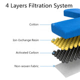 2/4/6/8 Packs Replacement Filters for 3.5L Stainless Steel Pet Fountain