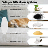 NPET 5.5L Wireless Sensor Function Dog Water Fountain with 4000mAh Battery-DF40