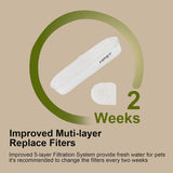 NPET 4/8/12 Packs Replacement Filters for Pet Fountain WF202SS-WM