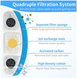 8PCS Replacement Filters for WF140 Pet Water Fountain
