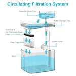 cat water fountain filtration system